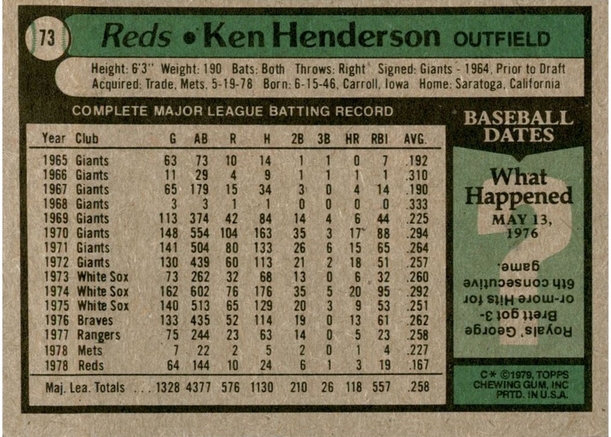 1979 Topps #73 Ken Henderson card back