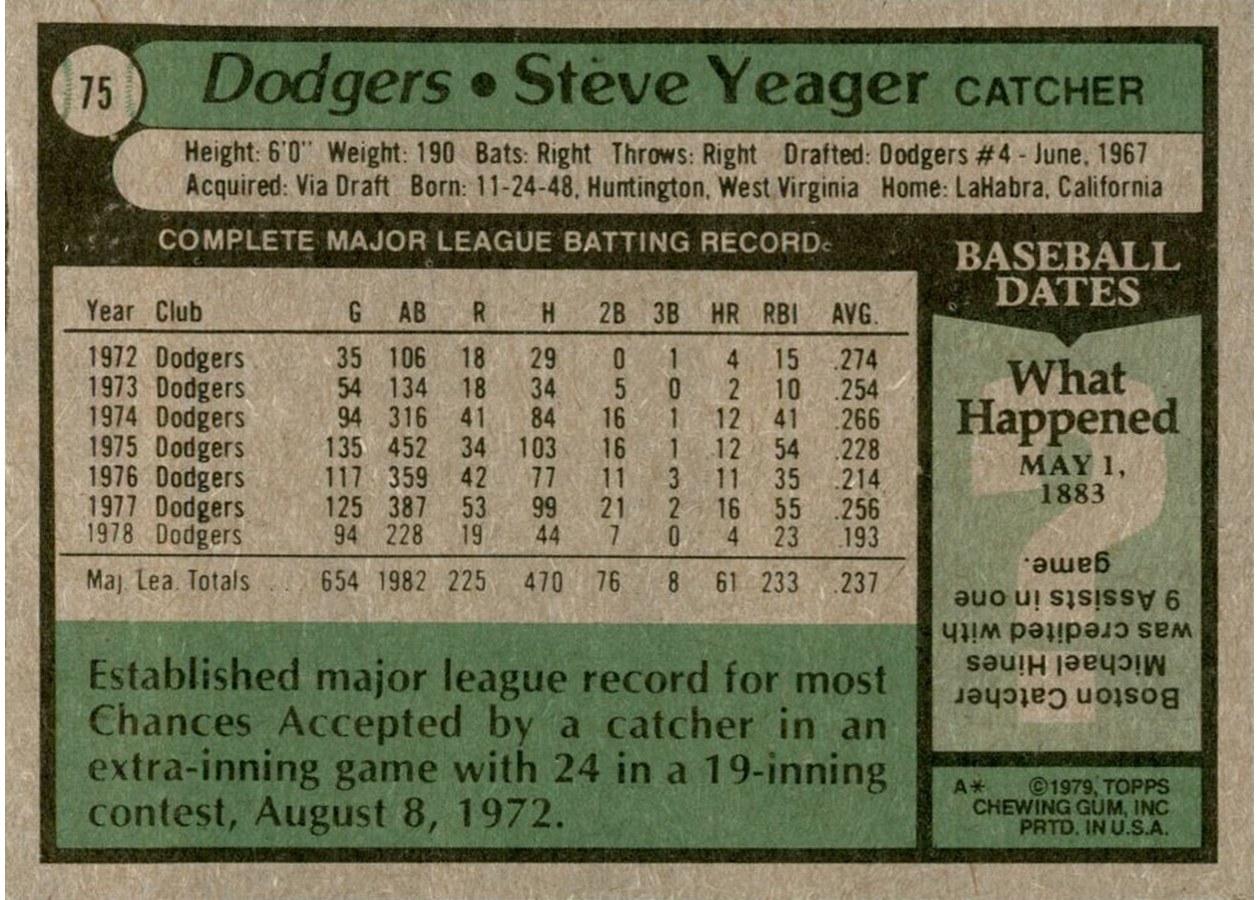 1979 Topps #75 Steve Yeager card back