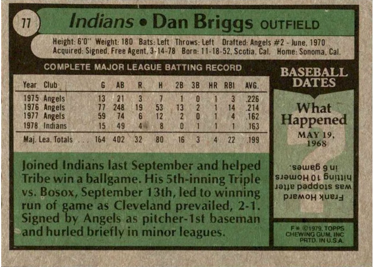 1979 Topps #77 Dan Briggs card back