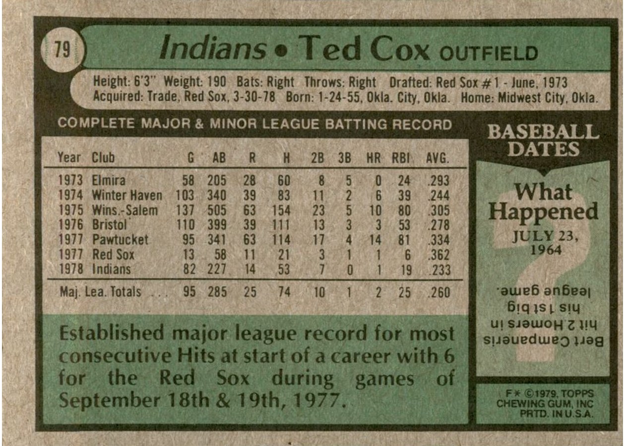 1979 Topps #79 Ted Cox card back