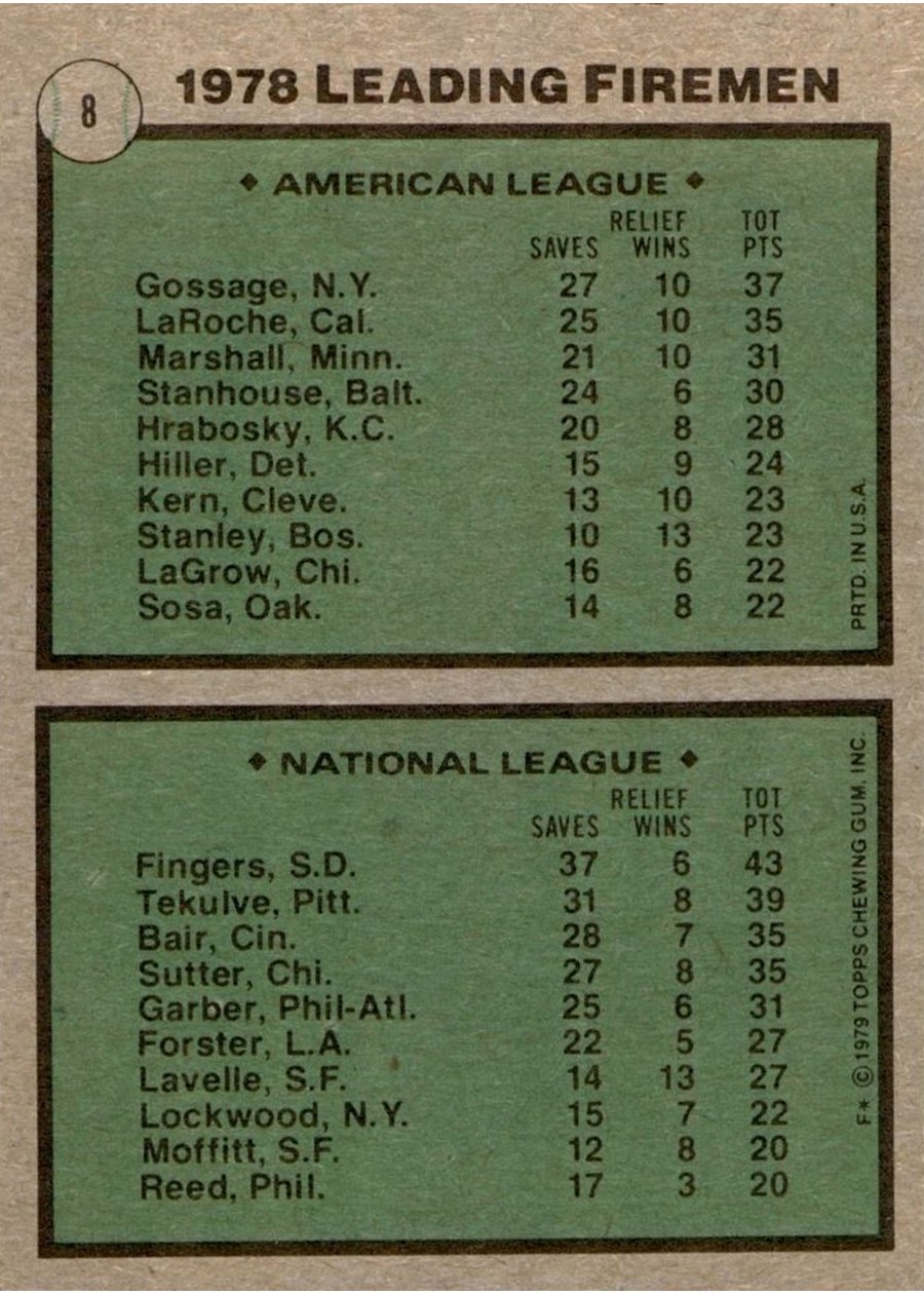 1979 Topps #8 1978 Leading Firemen card back