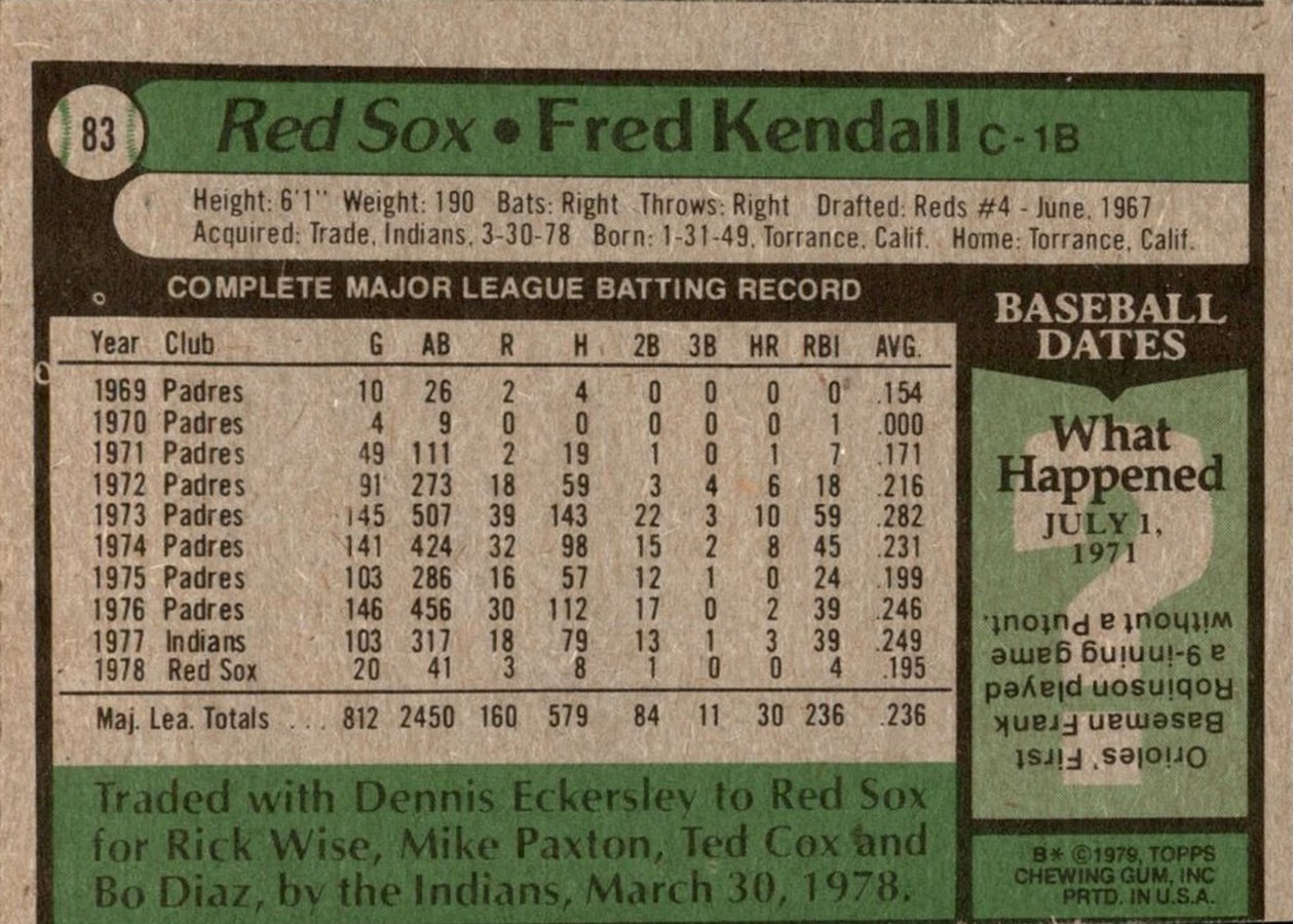 1979 Topps #83 Fred Kendall card back