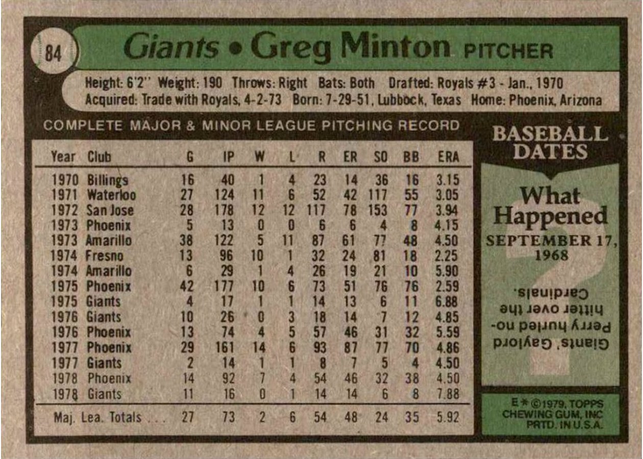 1979 Topps #84 Greg Minton card back