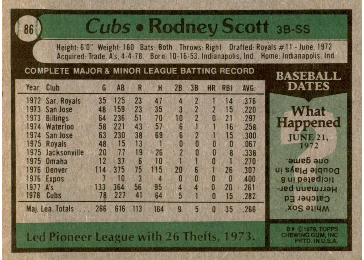 1979 Topps #86 Rodney Scott card back