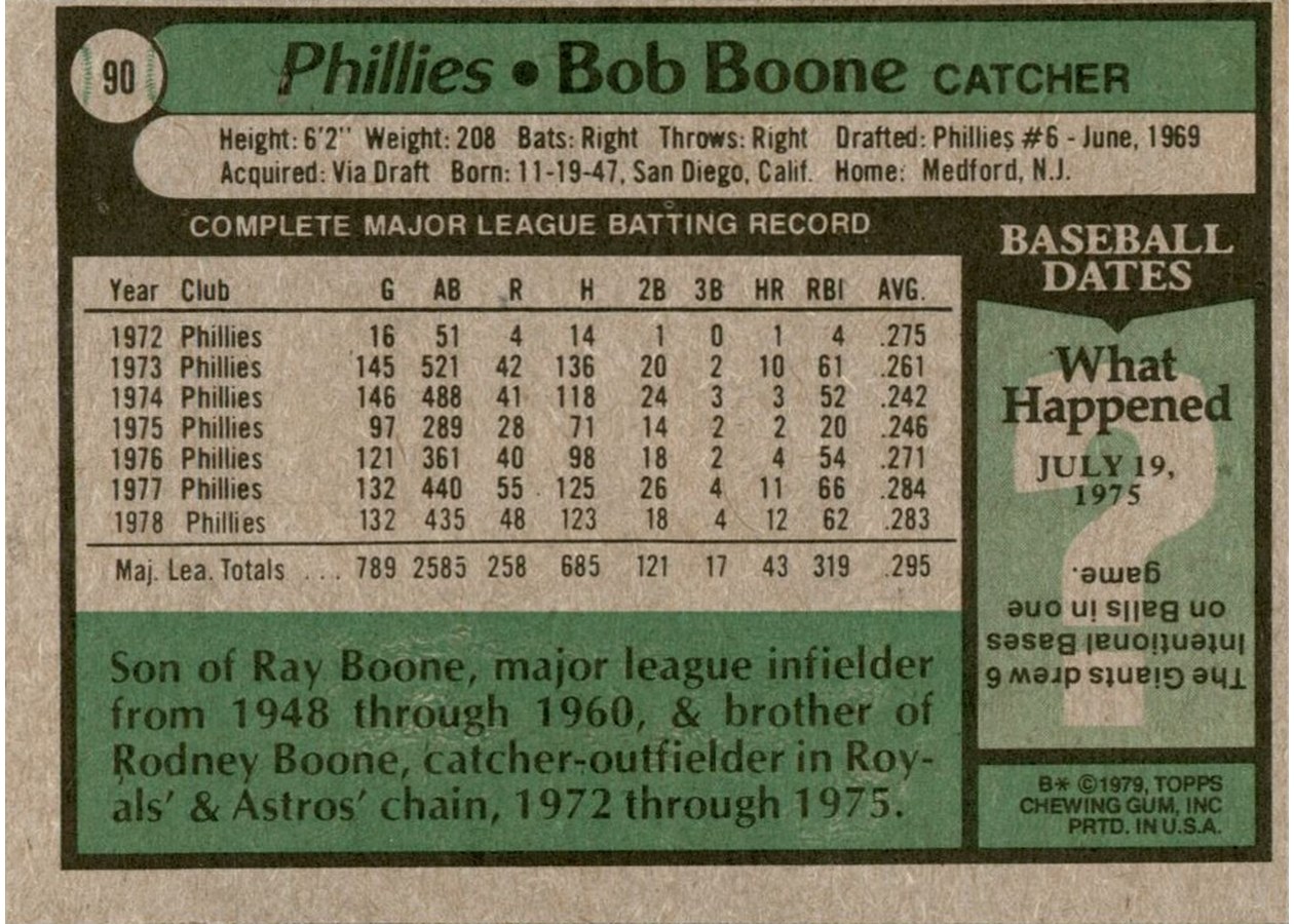 1979 Topps #90 Bob Boone card back