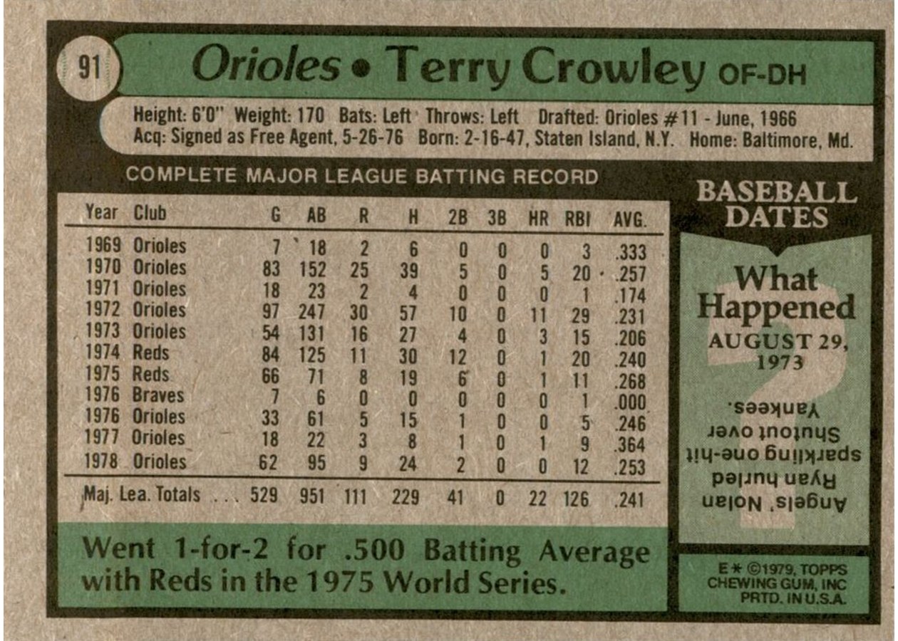 1979 Topps #91 Terry Crowley card back
