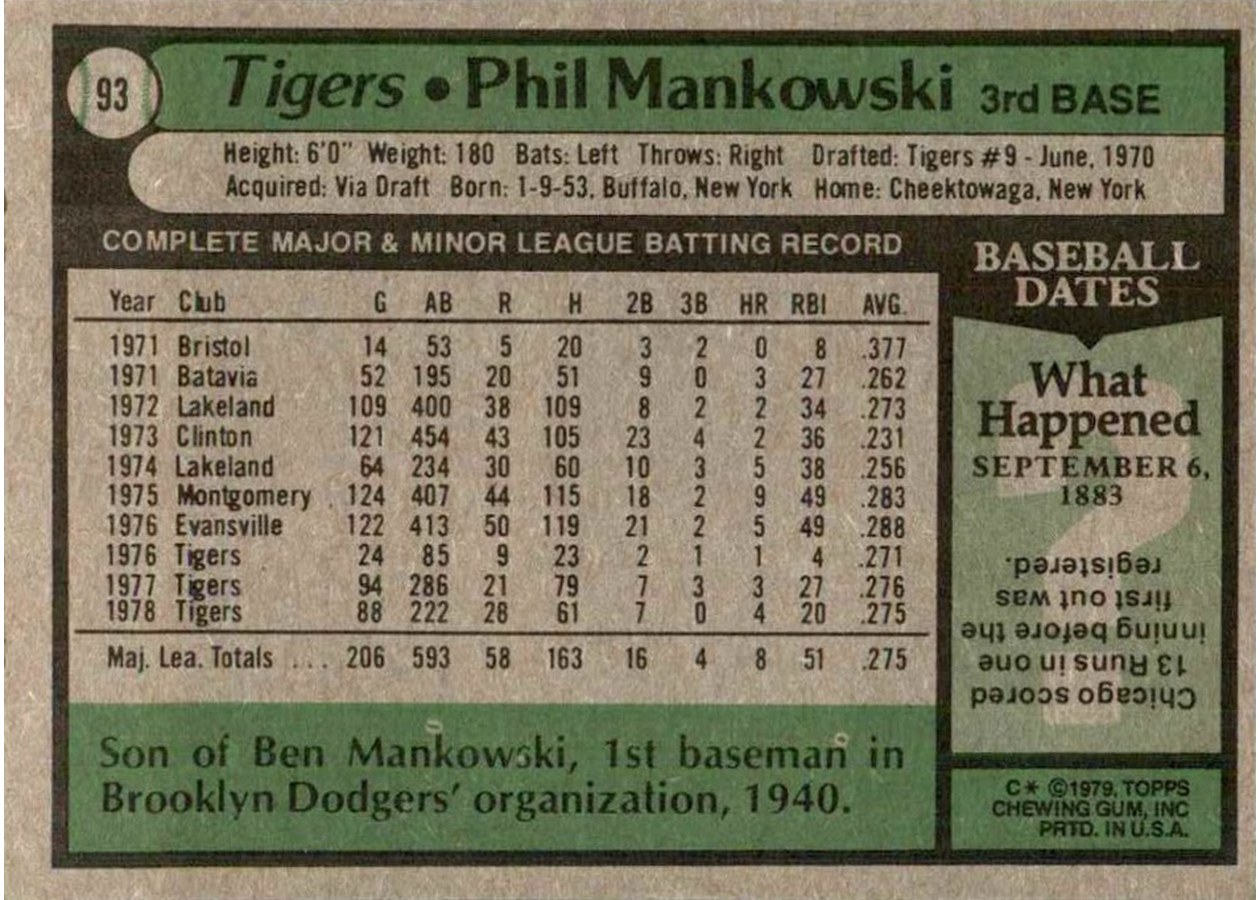 1979 Topps #93 Phil Mankowski card back