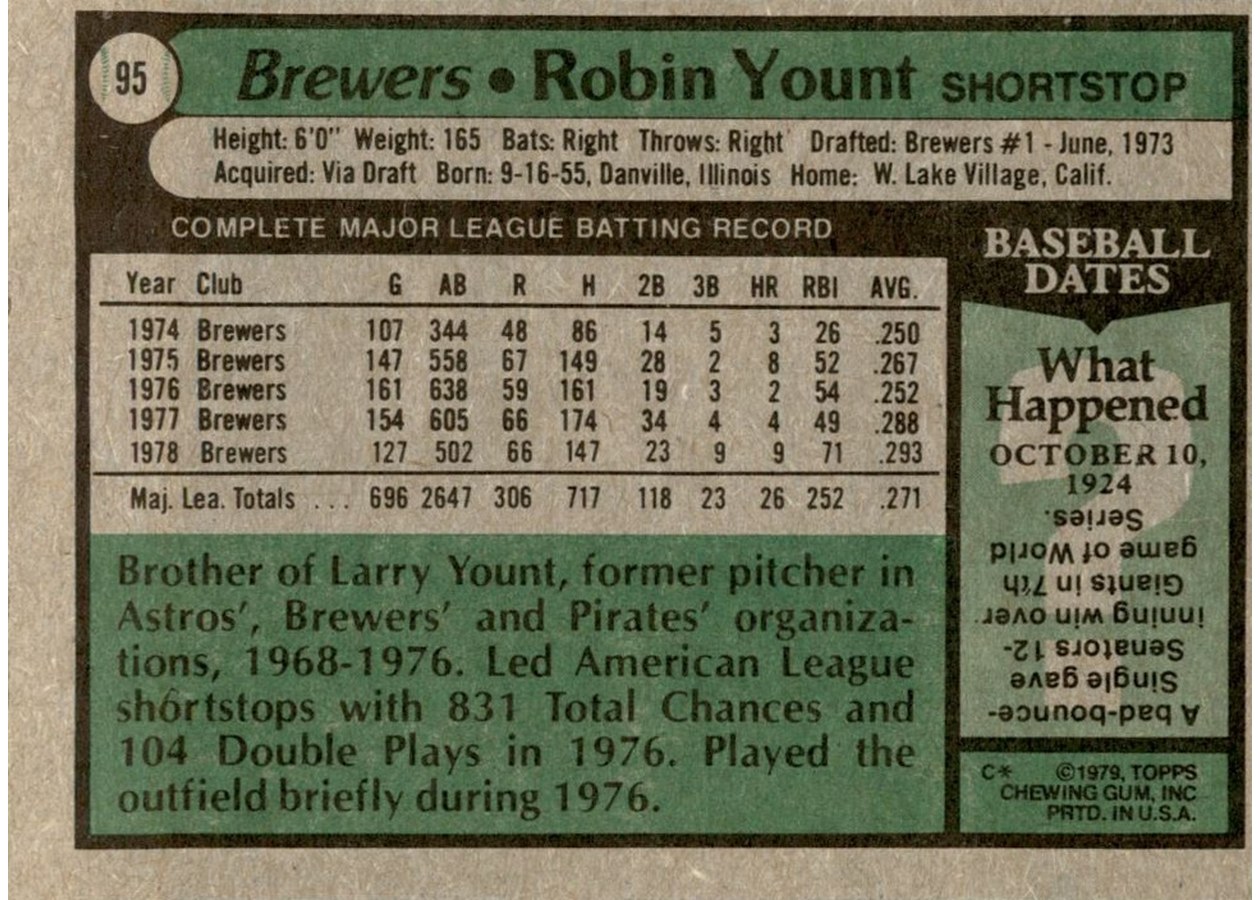 1979 Topps #95 Robin Yount card back