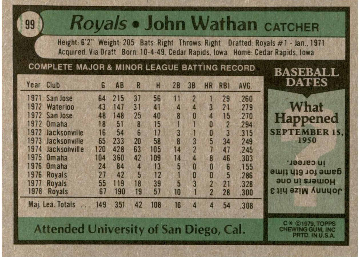 1979 Topps #99 John Wathan card back