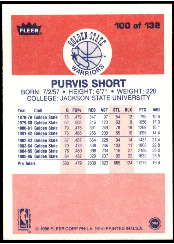 1986-87 Fleer #100 Purvis Short card back