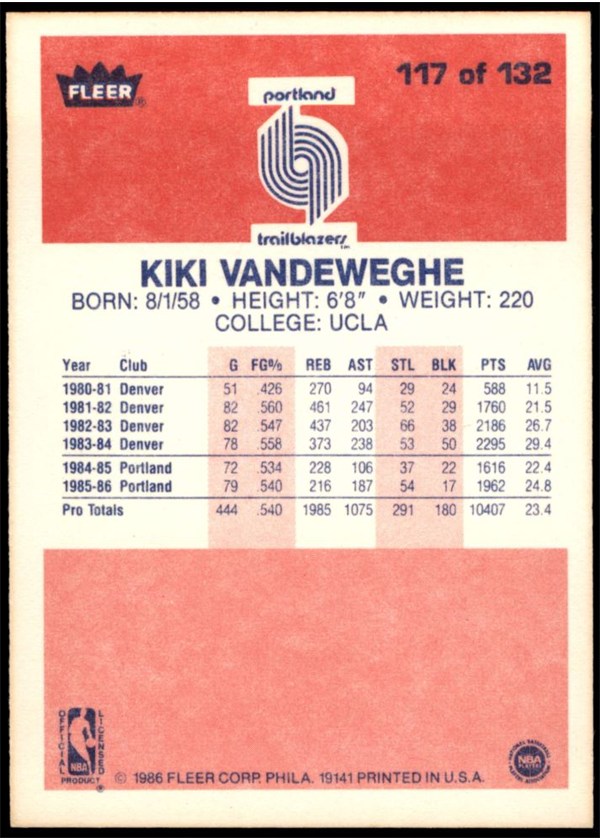 1986-87 Fleer #117 Kiki Vandeweghe card back