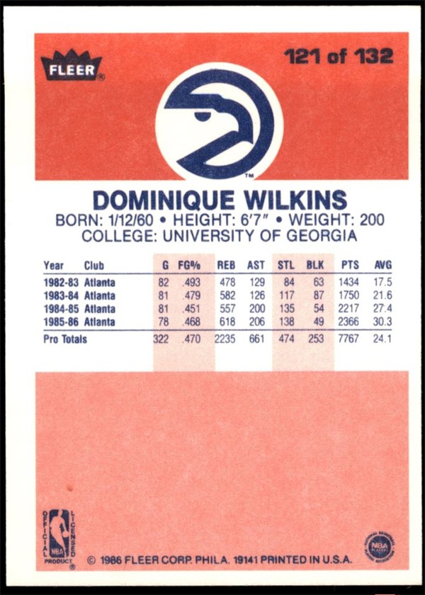 1986-87 Fleer #121 Dominique Wilkins card back