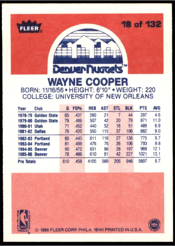 1986-87 Fleer #18 Wayne Cooper card back