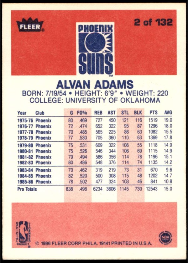 1986-87 Fleer #2 Alvan Adams card back