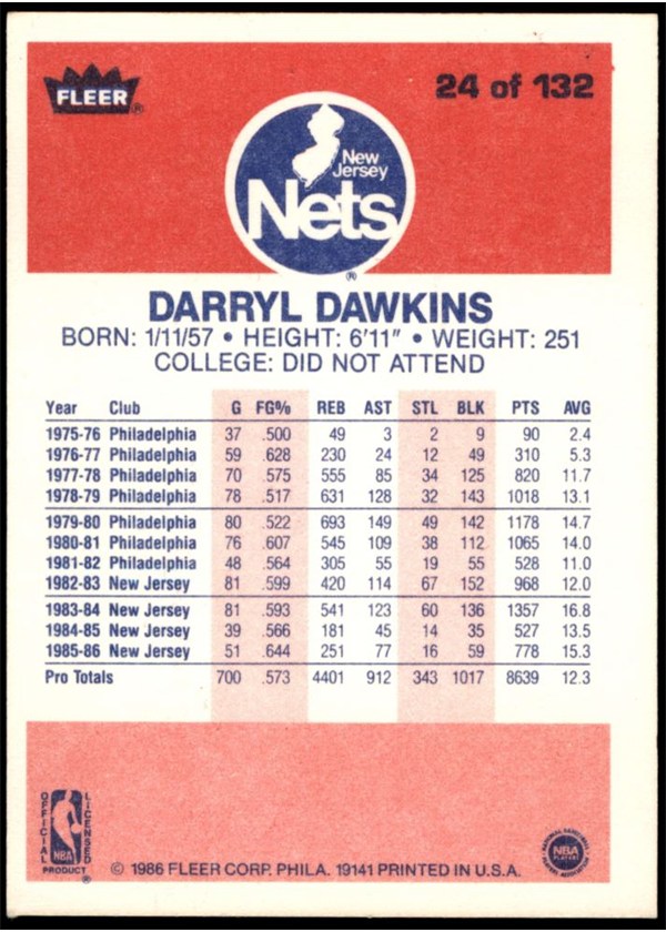 1986-87 Fleer #24 Darryl Dawkins card back