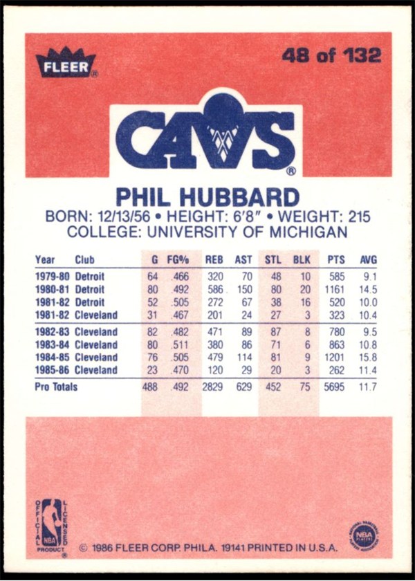 1986-87 Fleer #48 Phil Hubbard card back