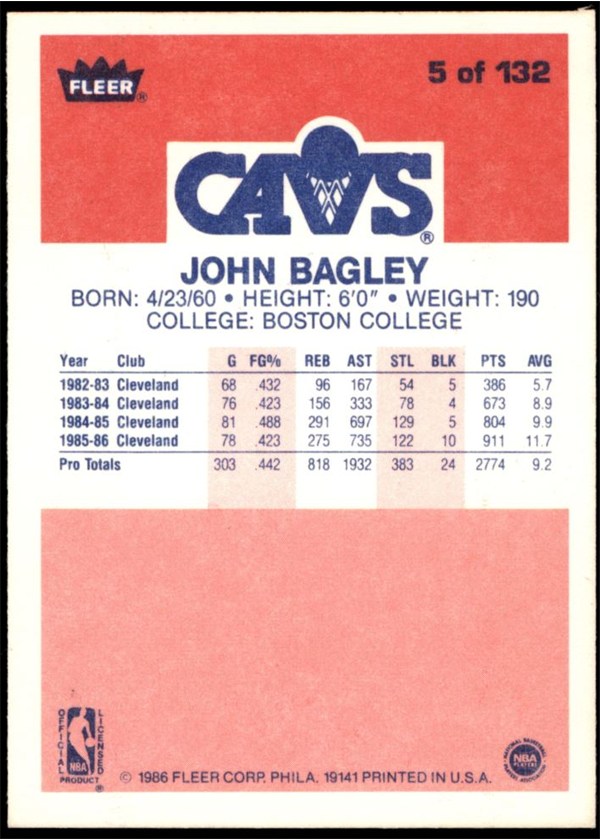 1986-87 Fleer #5 John Bagley card back