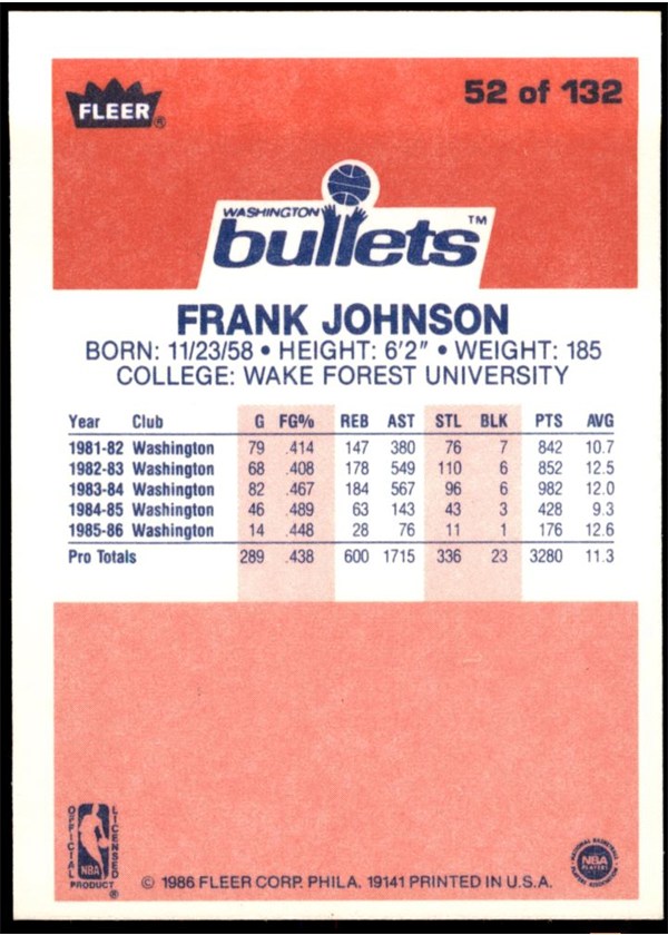 1986-87 Fleer #52 Frank Johnson card back