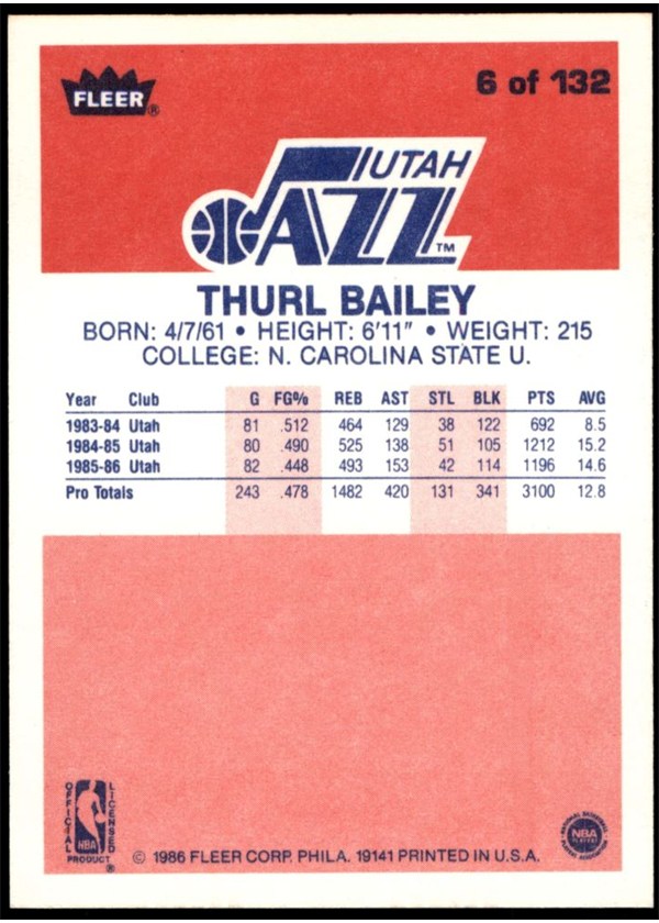 1986-87 Fleer #6 Thurl Bailey card back