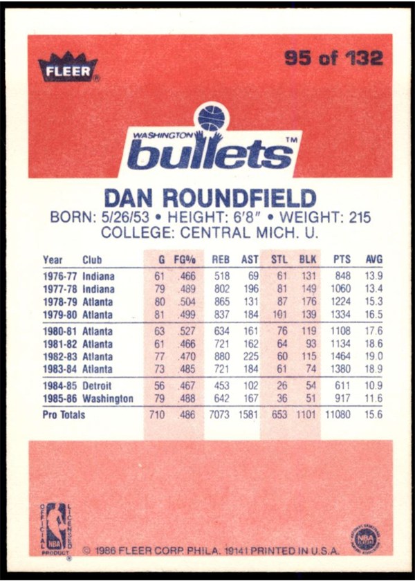 1986-87 Fleer #95 Dan Roundfield card back