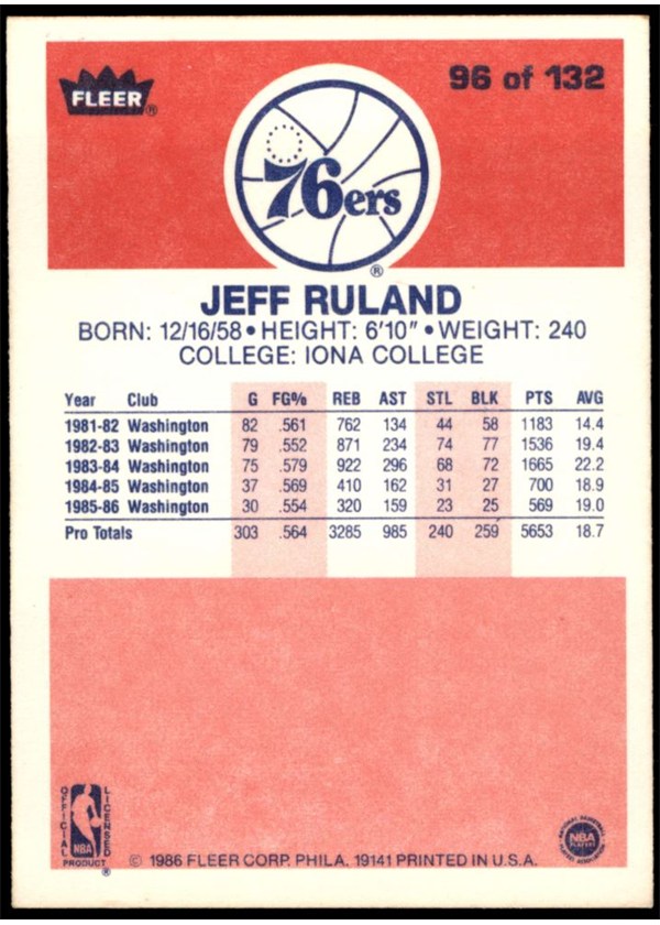 1986-87 Fleer #96 Jeff Ruland card back
