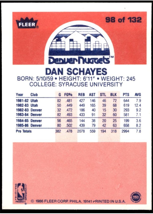 1986-87 Fleer #98 Danny Schayes card back