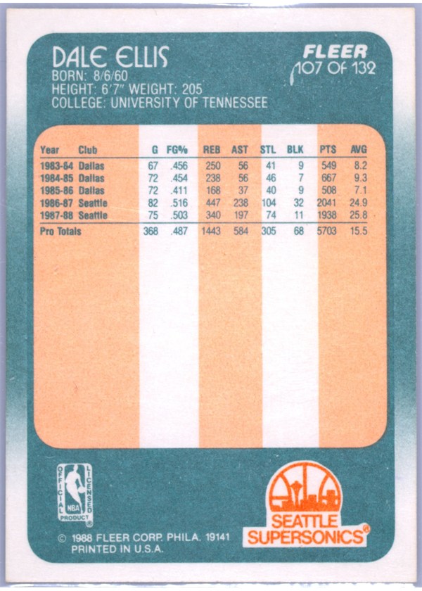 1988-89 Fleer #107 Dale Ellis card back
