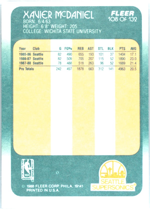 1988-89 Fleer #108 Xavier McDaniel card back