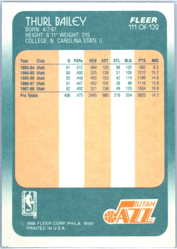 1988-89 Fleer #111 Thurl Bailey card back