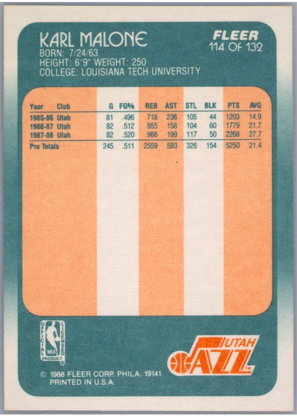 1988-89 Fleer #114 Karl Malone card back