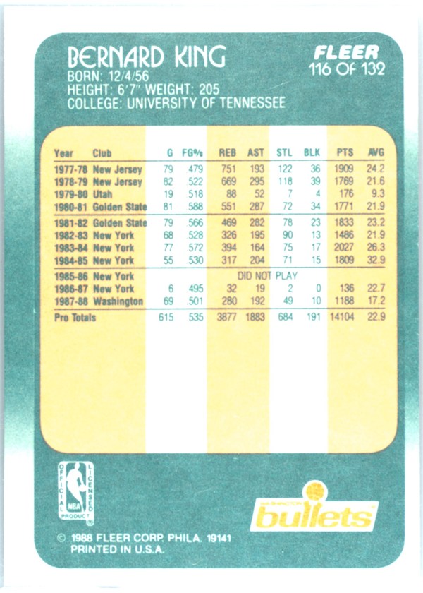 1988-89 Fleer #116 Bernard King card back