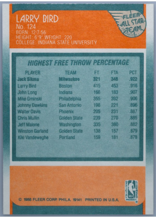 1988-89 Fleer #124 Larry Bird card back