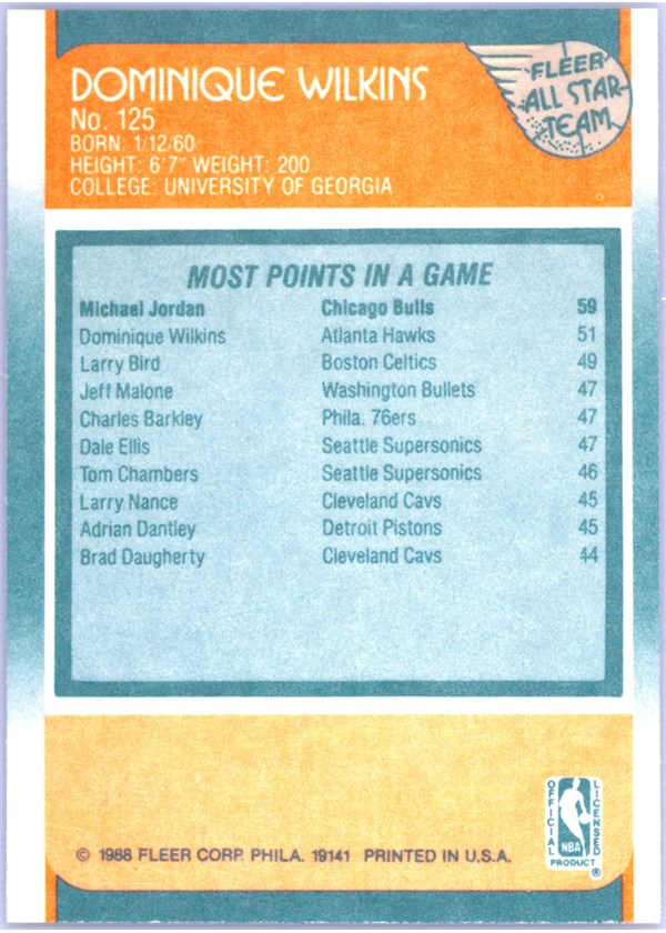 1988-89 Fleer #125 Dominique Wilkins card back