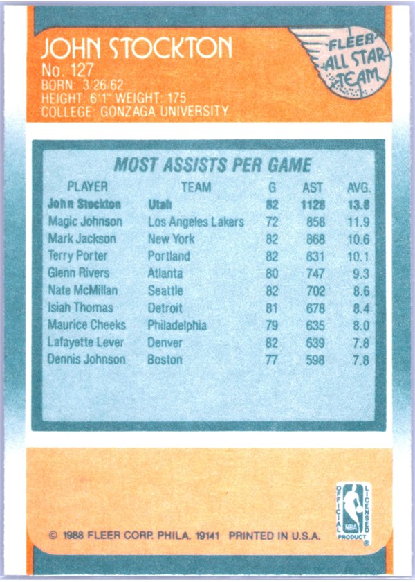 1988-89 Fleer #127 John Stockton card back