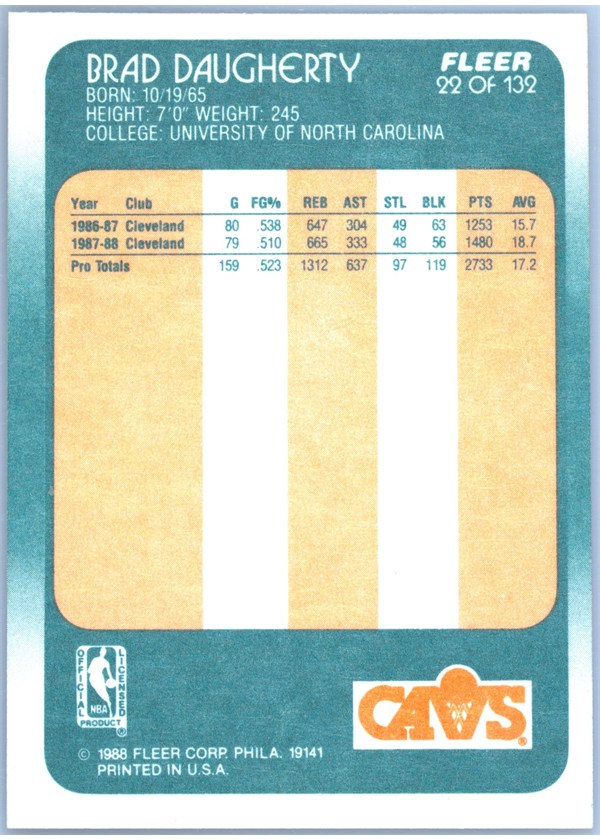 1988-89 Fleer #22 Brad Daugherty card back