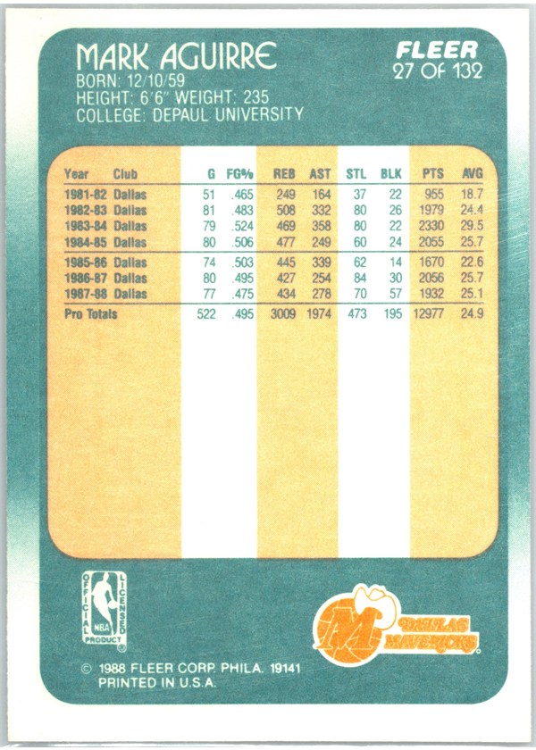 1988-89 Fleer #27 Mark Aguirre card back