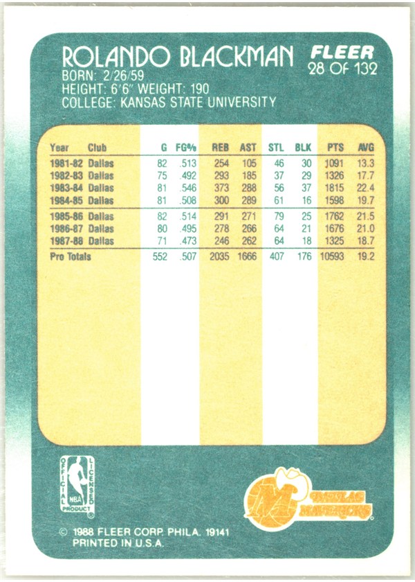 1988-89 Fleer #28 Rolando Blackman card back