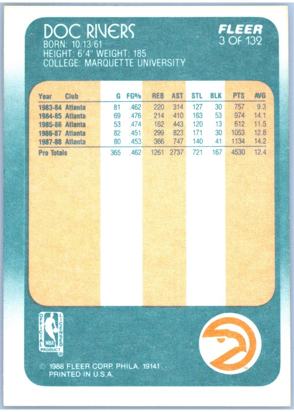 1988-89 Fleer #3 Doc Rivers card back