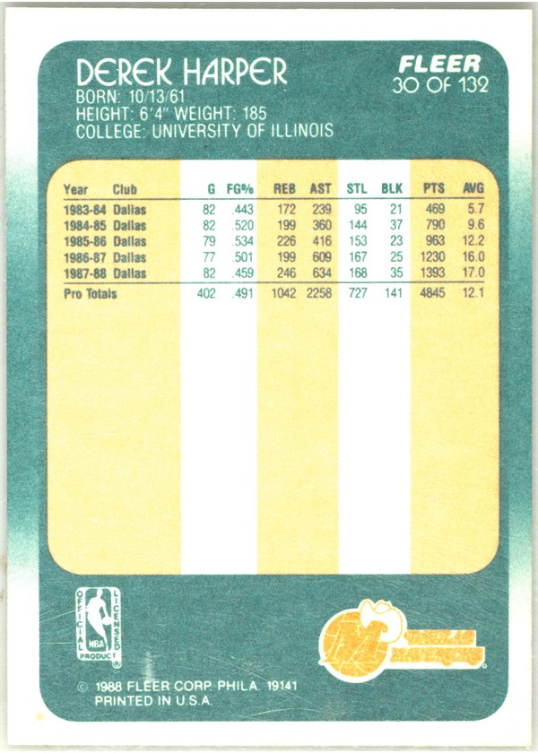 1988-89 Fleer #30 Derek Harper card back