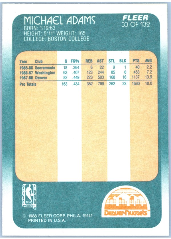 1988-89 Fleer #33 Michael Adams card back
