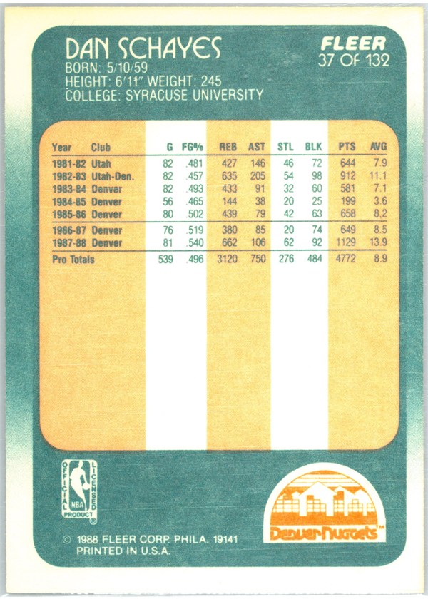1988-89 Fleer #37 Danny Schayes card back