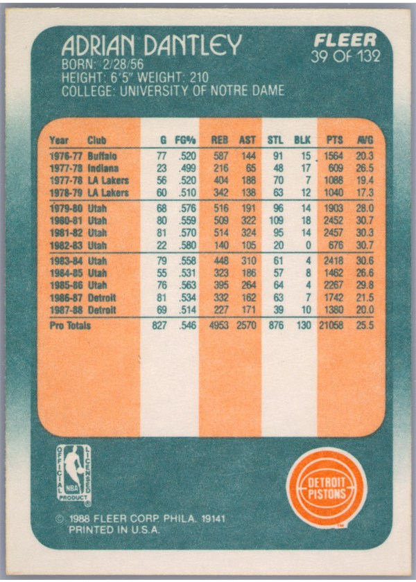 1988-89 Fleer #39 Adrian Dantley card back