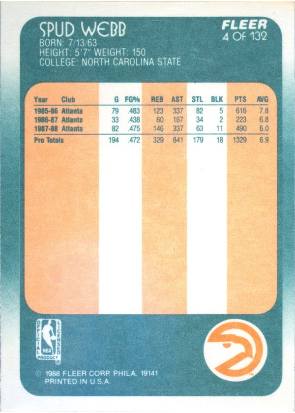 1988-89 Fleer #4 Spud Webb card back