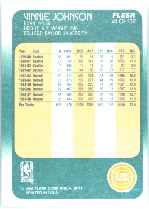 1988-89 Fleer #41 Vinnie Johnson card back