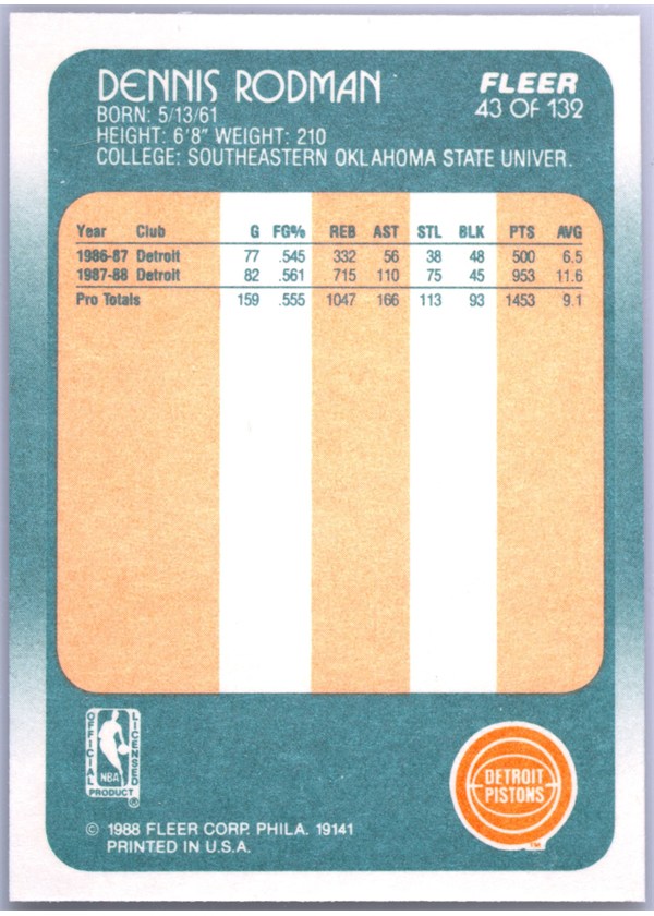 1988-89 Fleer #43 Dennis Rodman card back