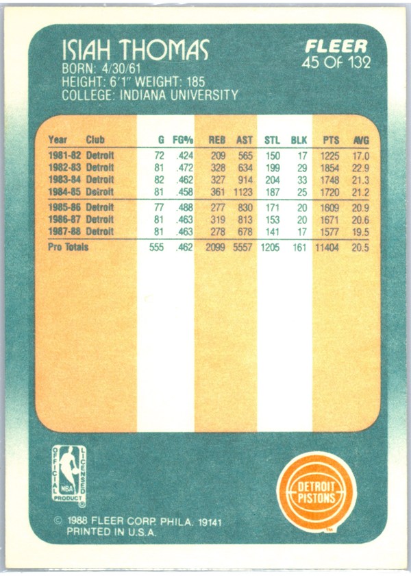 1988-89 Fleer #45 Isiah Thomas card back