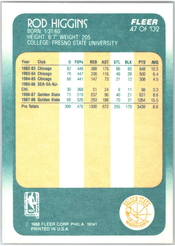 1988-89 Fleer #47 Rod Higgins card back
