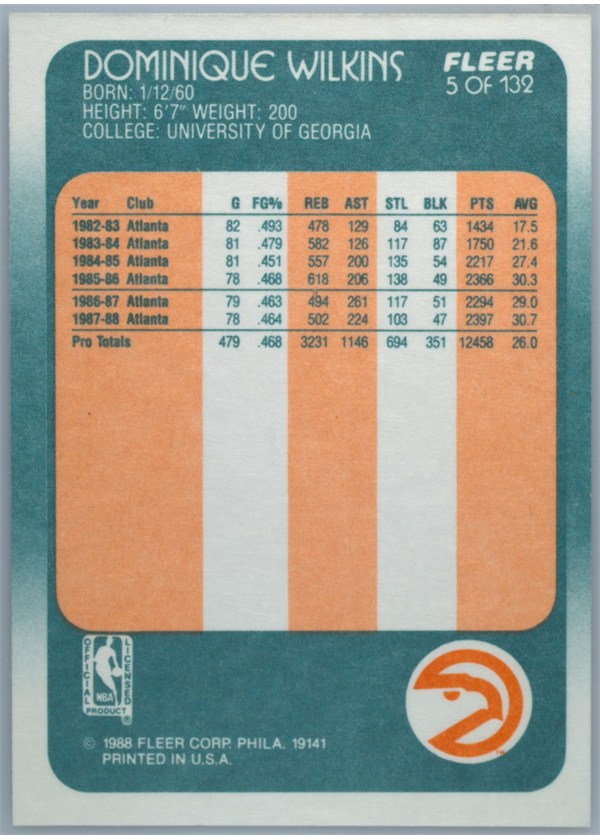 1988-89 Fleer #5 Dominique Wilkins card back