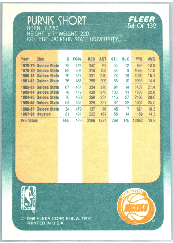 1988-89 Fleer #54 Purvis Short card back