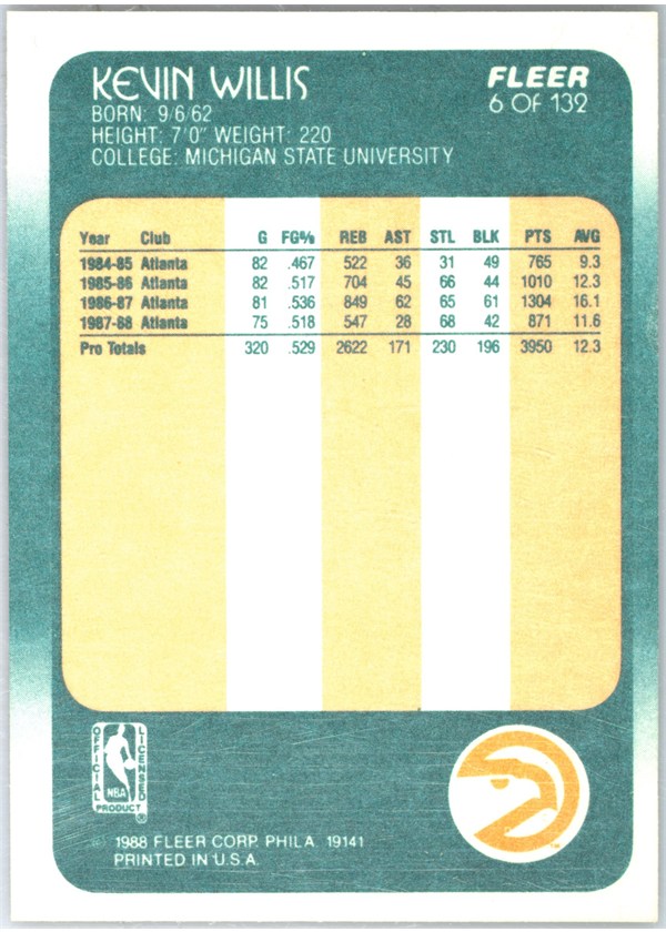 1988-89 Fleer #6 Kevin Willis card back